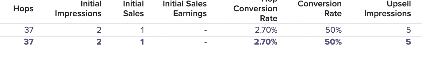 clickbank metric